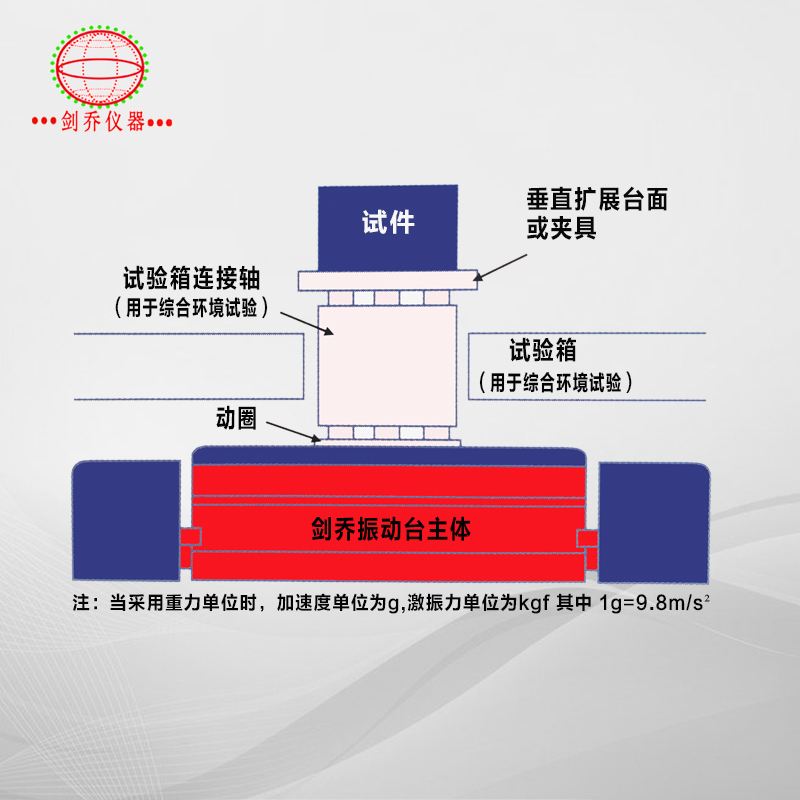 電動振動試驗系統(tǒng)結構